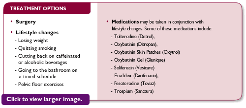 Bladder Chart