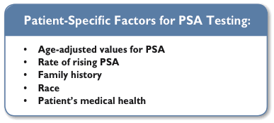 Patient Specific Factors for PSA Testing